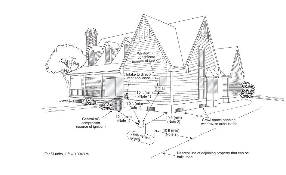 Underground propane tank dome clearance diagram